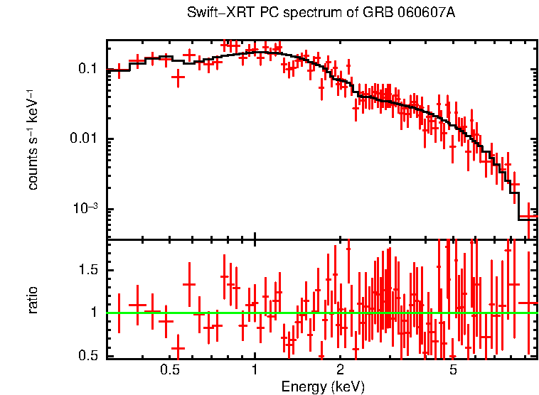 PC mode spectrum of GRB 060607A