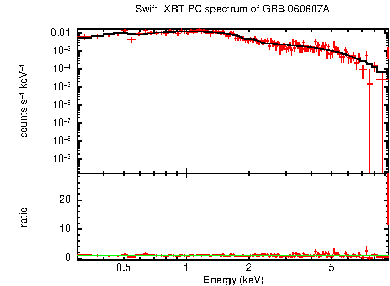 PC mode spectrum of GRB 060607A