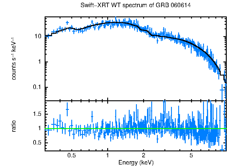 WT mode spectrum of GRB 060614