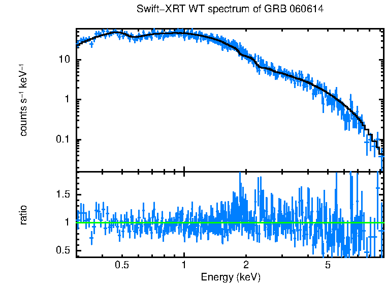 WT mode spectrum of GRB 060614