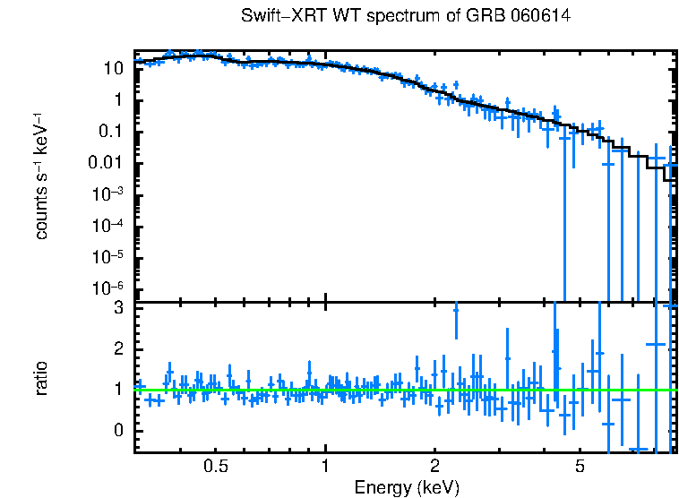 WT mode spectrum of GRB 060614