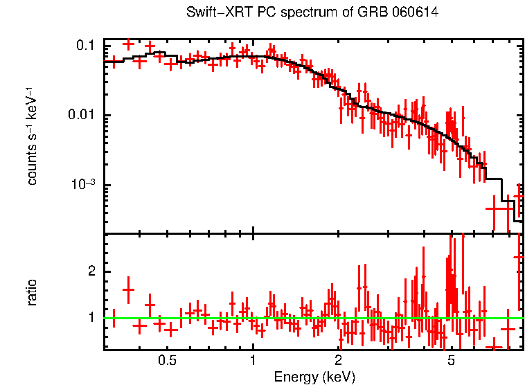 PC mode spectrum of GRB 060614
