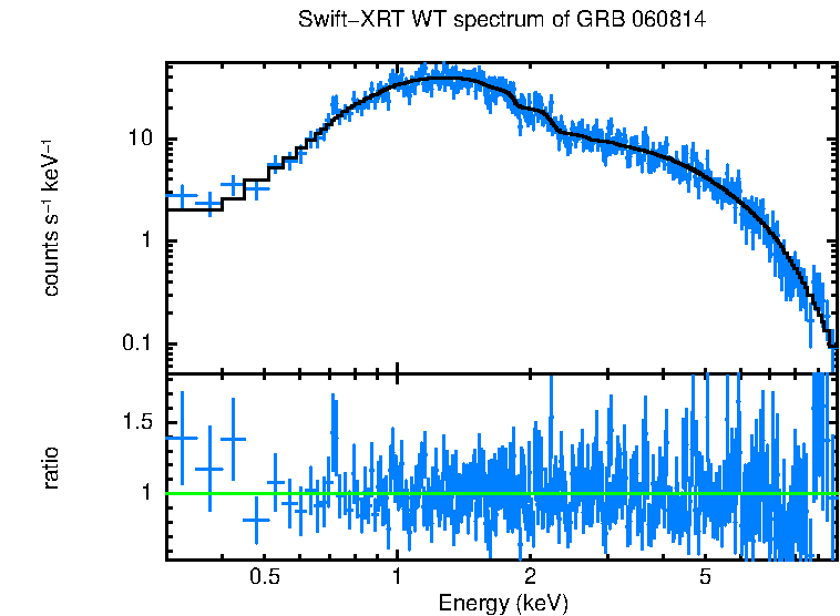 WT mode spectrum of GRB 060814
