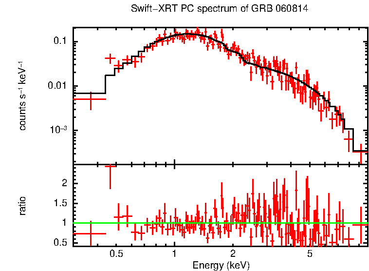 PC mode spectrum of GRB 060814