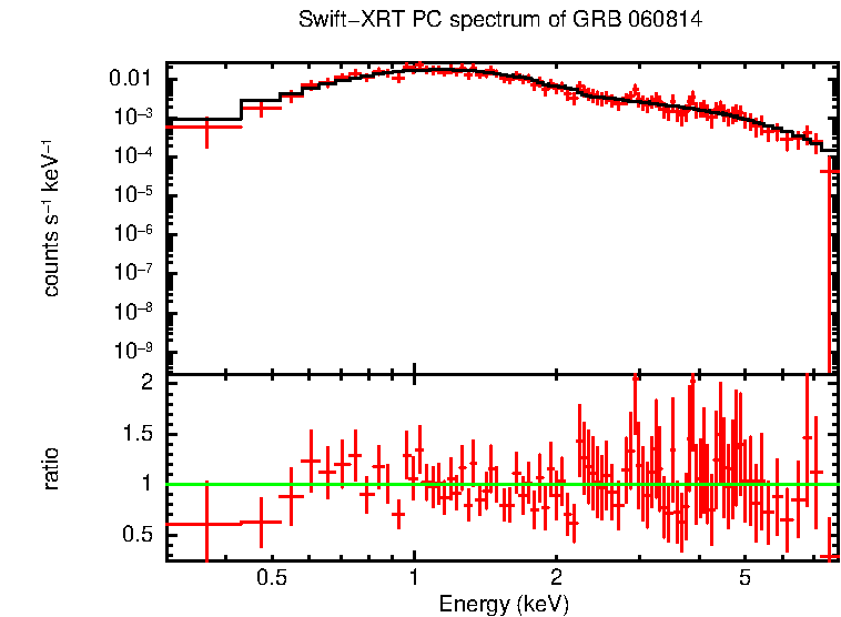 PC mode spectrum of GRB 060814