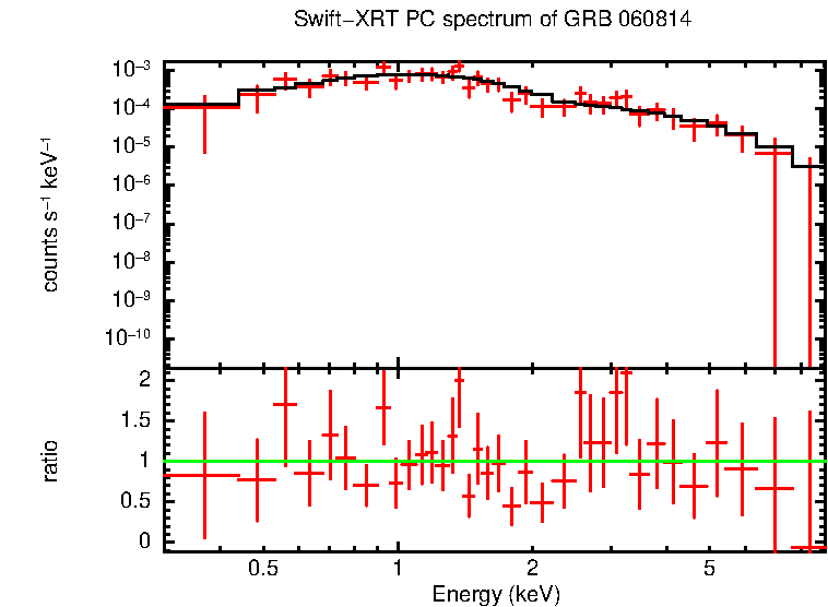 PC mode spectrum of GRB 060814
