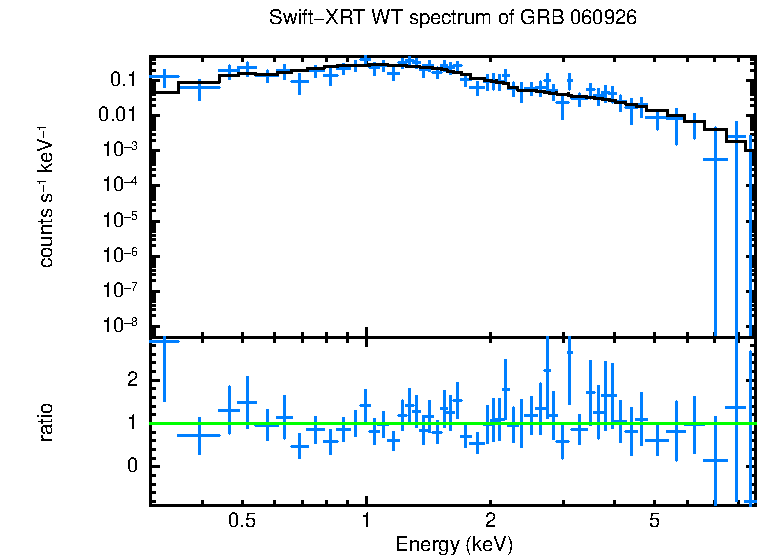WT mode spectrum of GRB 060926