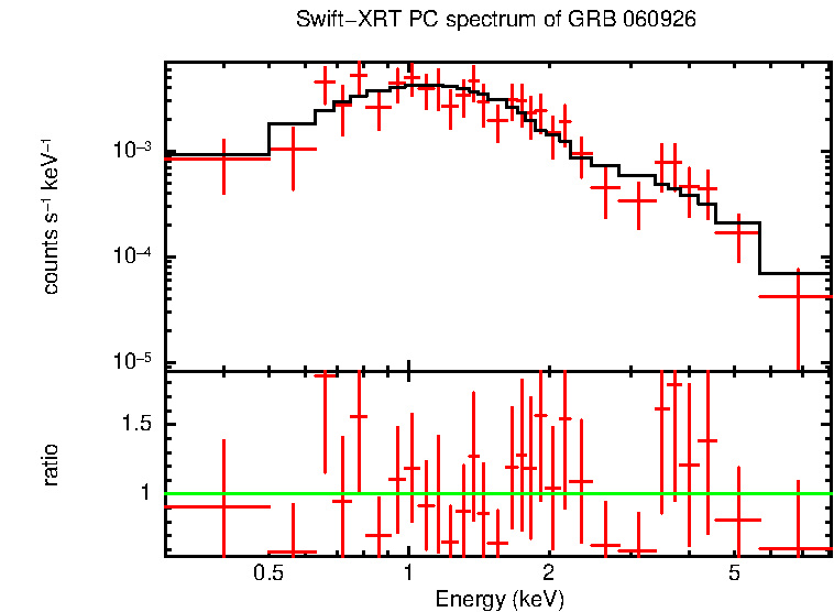 PC mode spectrum of GRB 060926