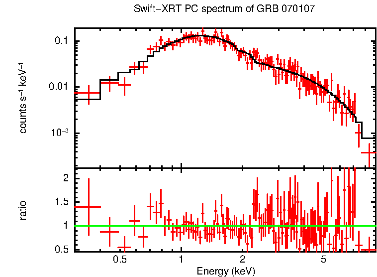 PC mode spectrum of GRB 070107