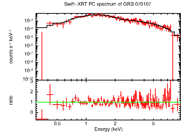 PC mode spectrum of GRB 070107