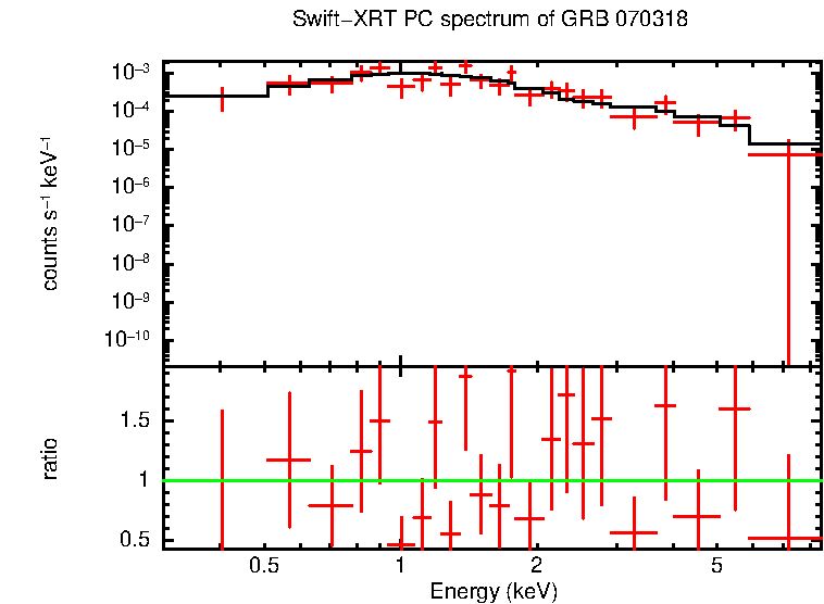 PC mode spectrum of GRB 070318