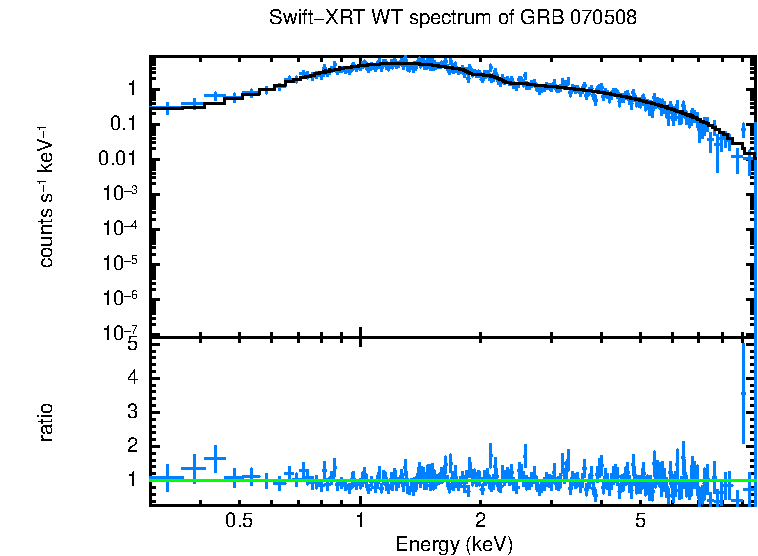 WT mode spectrum of GRB 070508