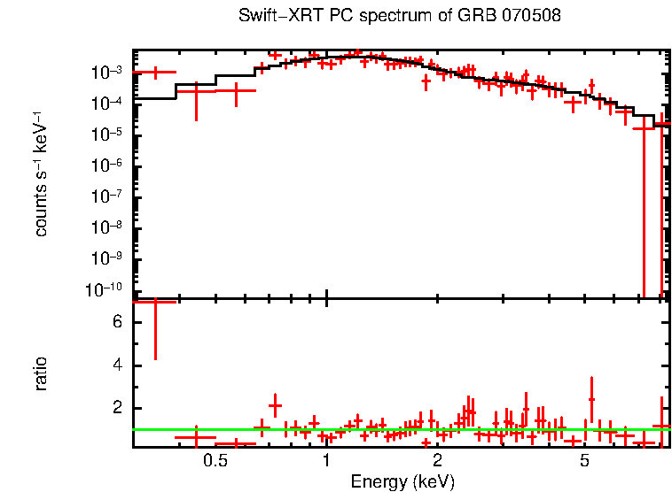 PC mode spectrum of GRB 070508