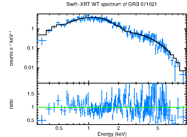 WT mode spectrum of GRB 071021