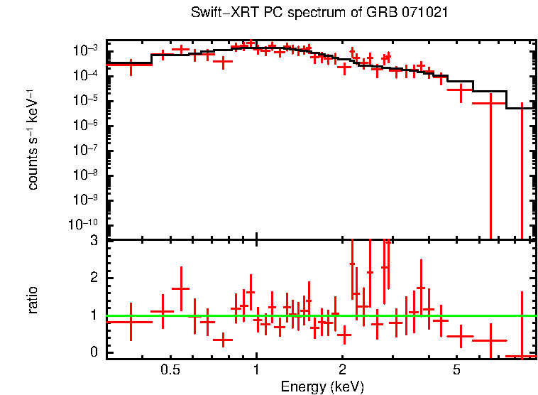 PC mode spectrum of GRB 071021
