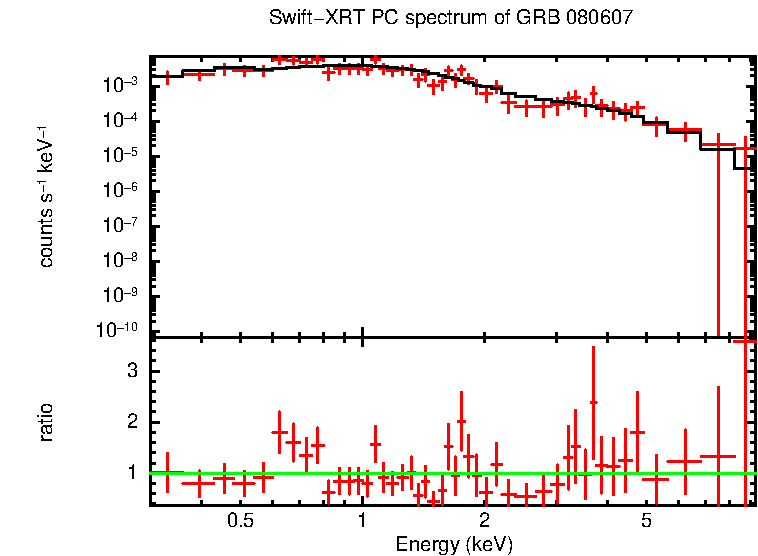 PC mode spectrum of GRB 080607