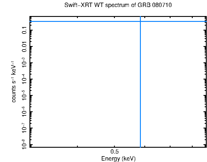 WT mode spectrum of GRB 080710