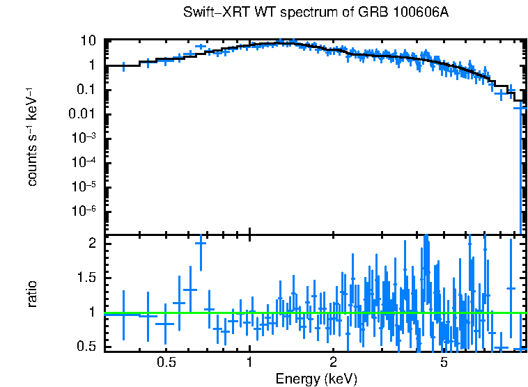 WT mode spectrum of GRB 100606A