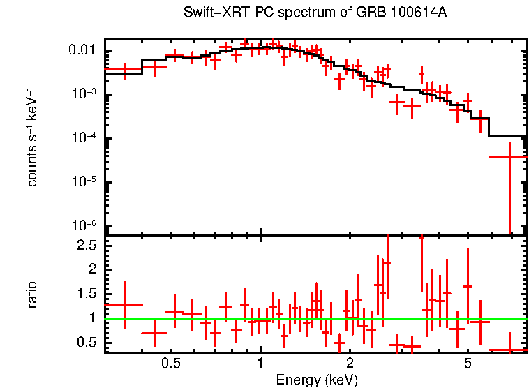 PC mode spectrum of GRB 100614A