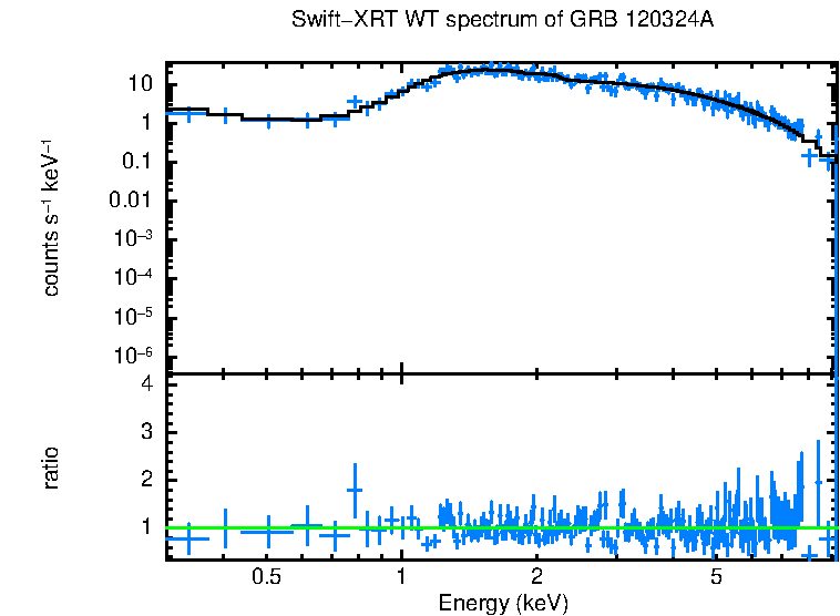 WT mode spectrum of GRB 120324A