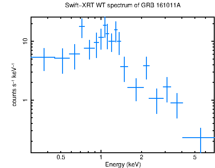 WT mode spectrum of GRB 161011A