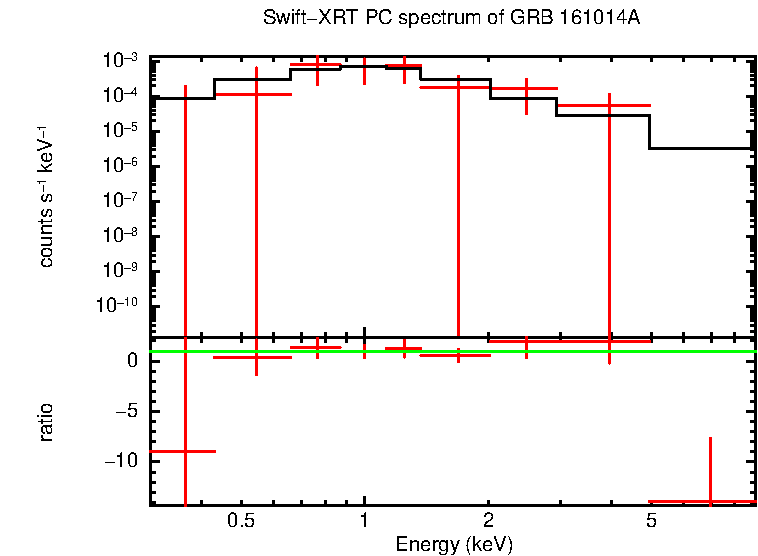 PC mode spectrum of GRB 161014A