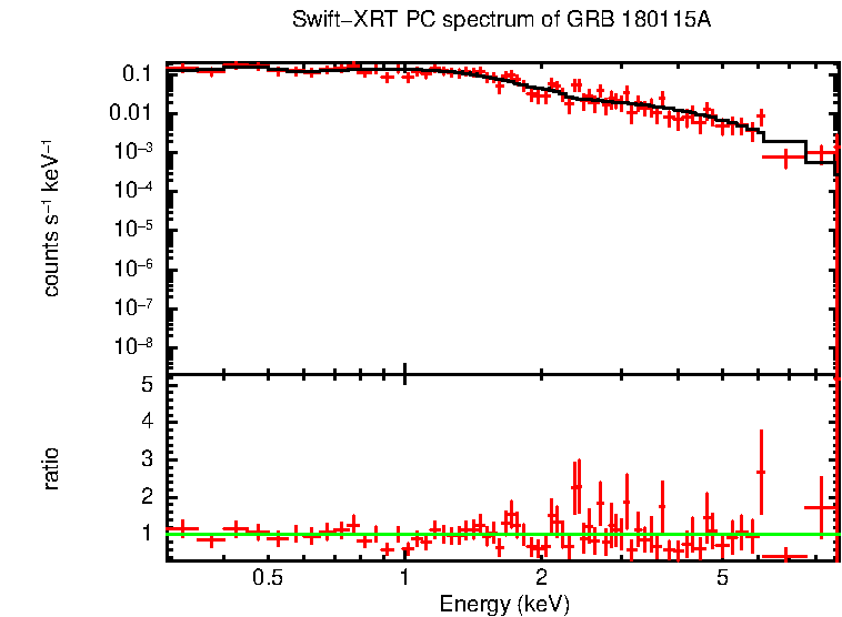 PC mode spectrum of GRB 180115A