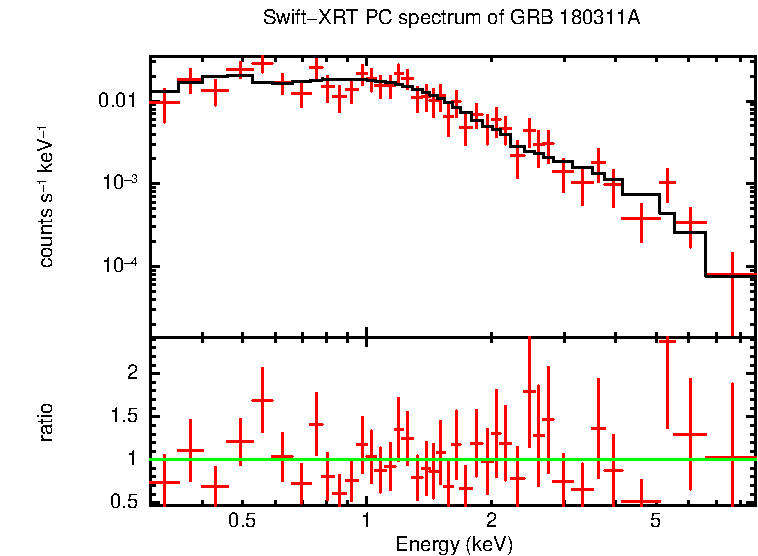 PC mode spectrum of GRB 180311A