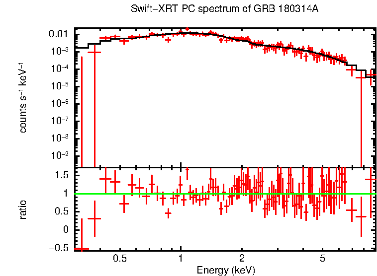 PC mode spectrum of GRB 180314A