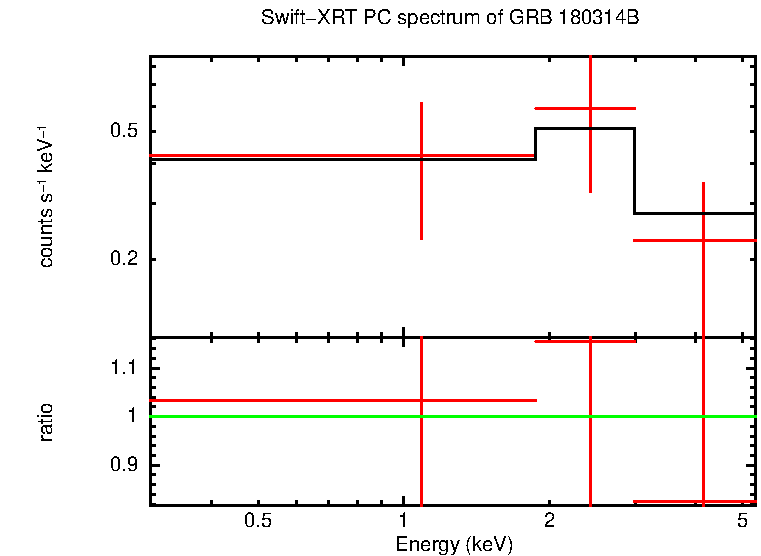 PC mode spectrum of GRB 180314B