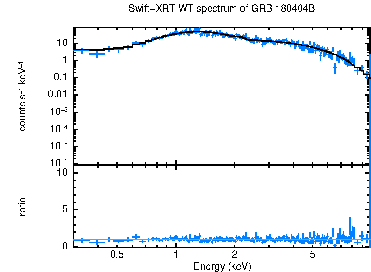 WT mode spectrum of GRB 180404B