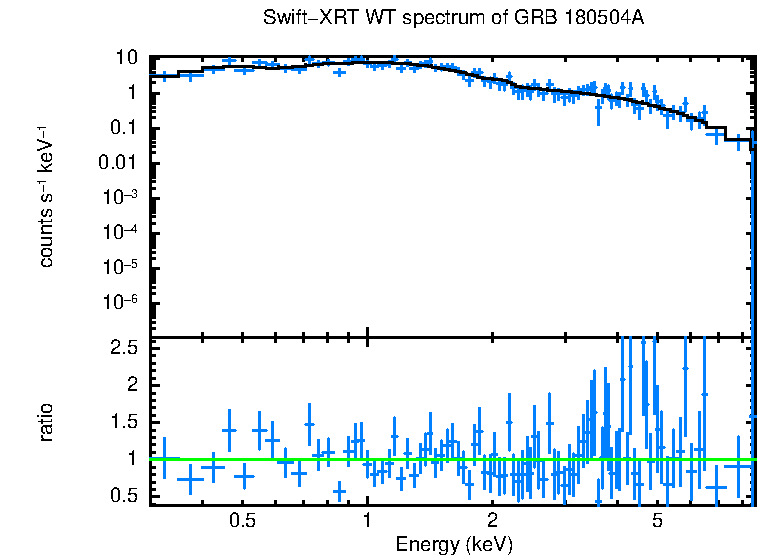 WT mode spectrum of GRB 180504A