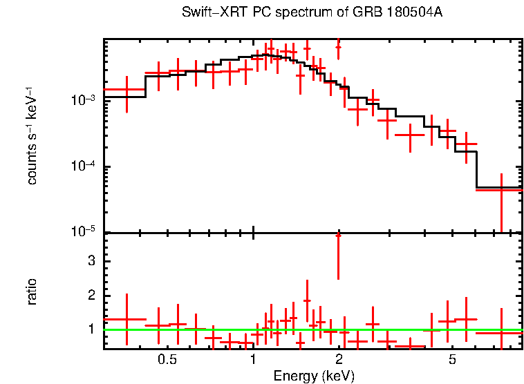 PC mode spectrum of GRB 180504A