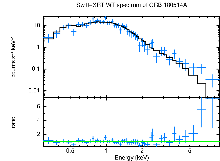 WT mode spectrum of GRB 180514A
