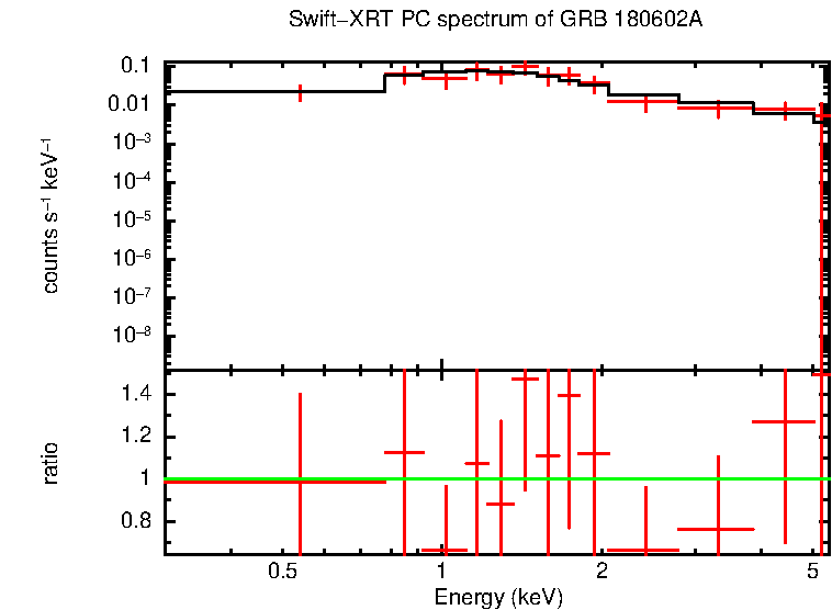 PC mode spectrum of GRB 180602A