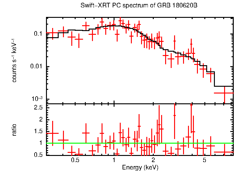 PC mode spectrum of GRB 180620B