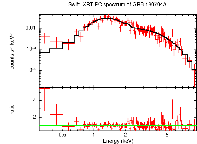 PC mode spectrum of GRB 180704A