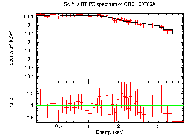 PC mode spectrum of GRB 180706A