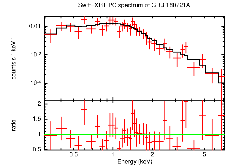 PC mode spectrum of GRB 180721A