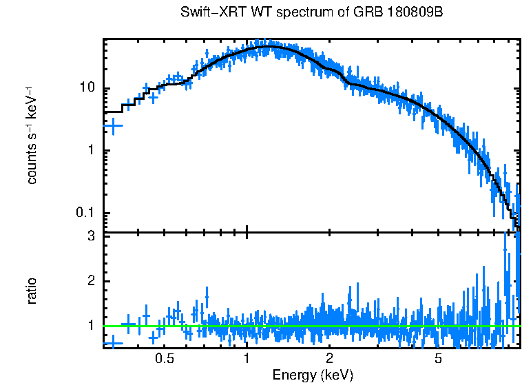WT mode spectrum of GRB 180809B