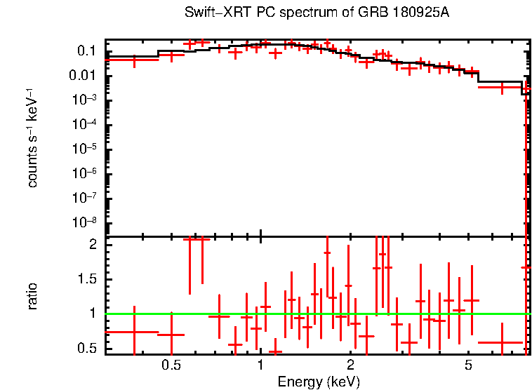 PC mode spectrum of GRB 180925A