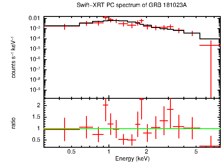 PC mode spectrum of GRB 181023A