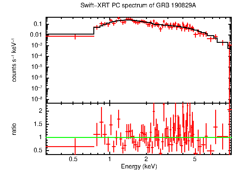 PC mode spectrum of GRB 190829A