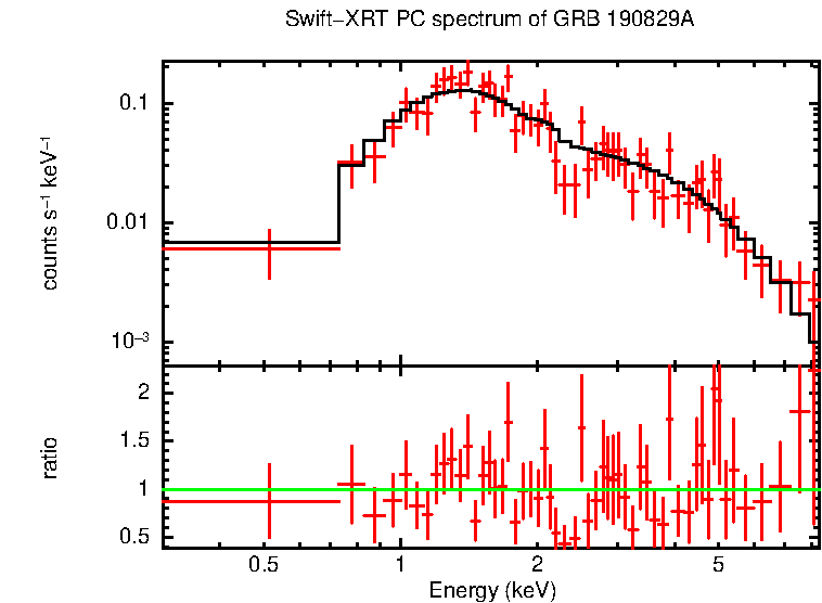 PC mode spectrum of GRB 190829A