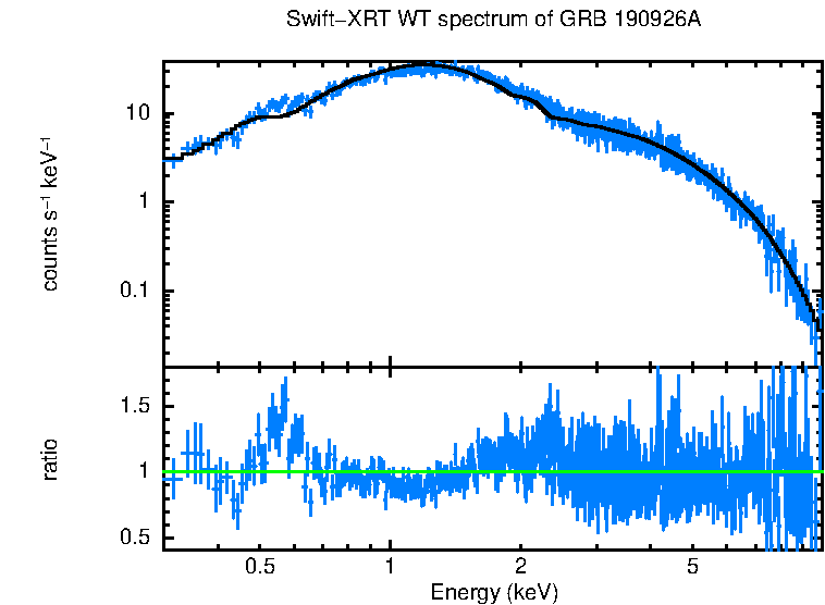 WT mode spectrum of GRB 190926A