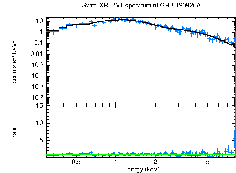 WT mode spectrum of GRB 190926A