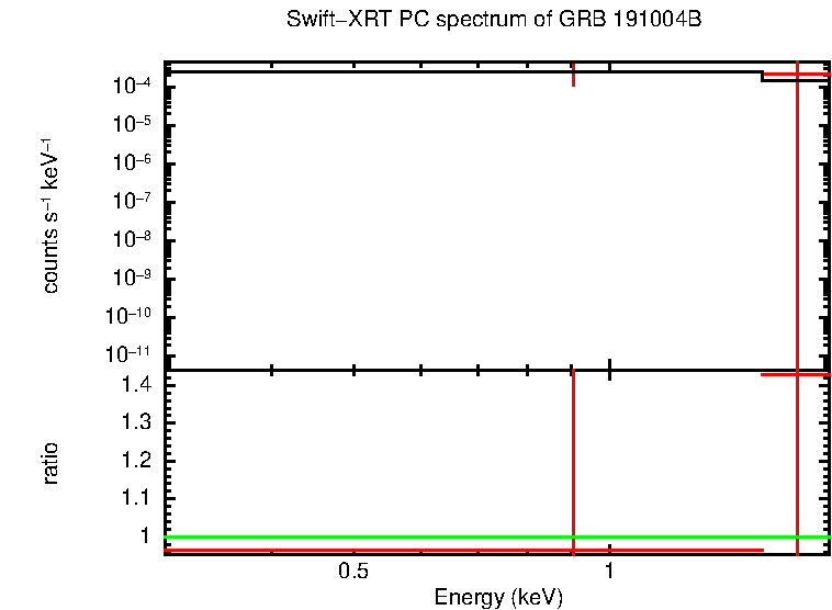 PC mode spectrum of GRB 191004B