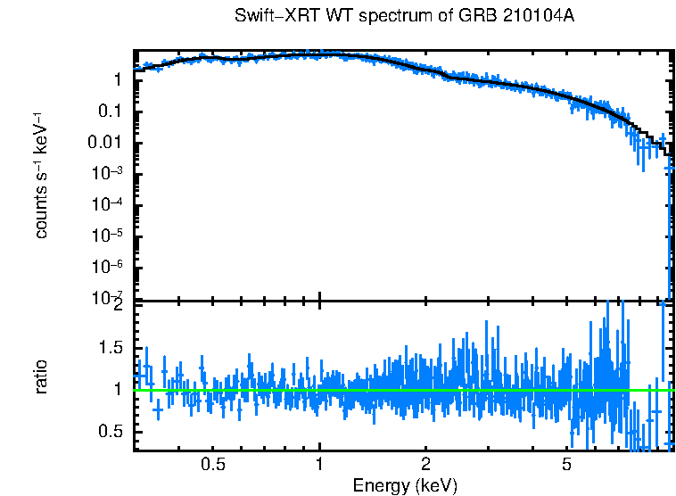 WT mode spectrum of GRB 210104A