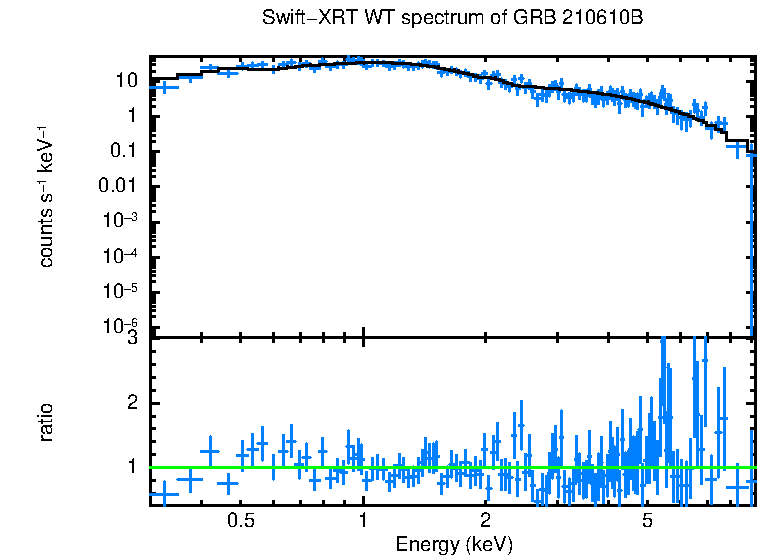 WT mode spectrum of GRB 210610B