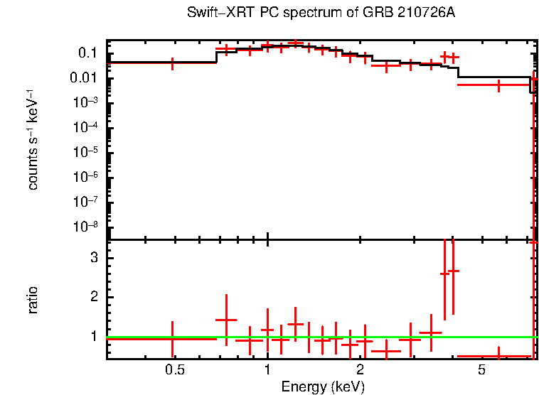 PC mode spectrum of GRB 210726A